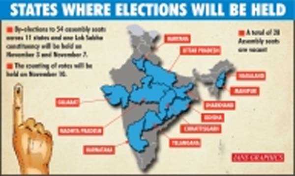देश की 56 विधानसभा सीटें व 1 लोकसभा सीट के लिए उपचुनाव नवंबर में